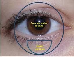 lentillas