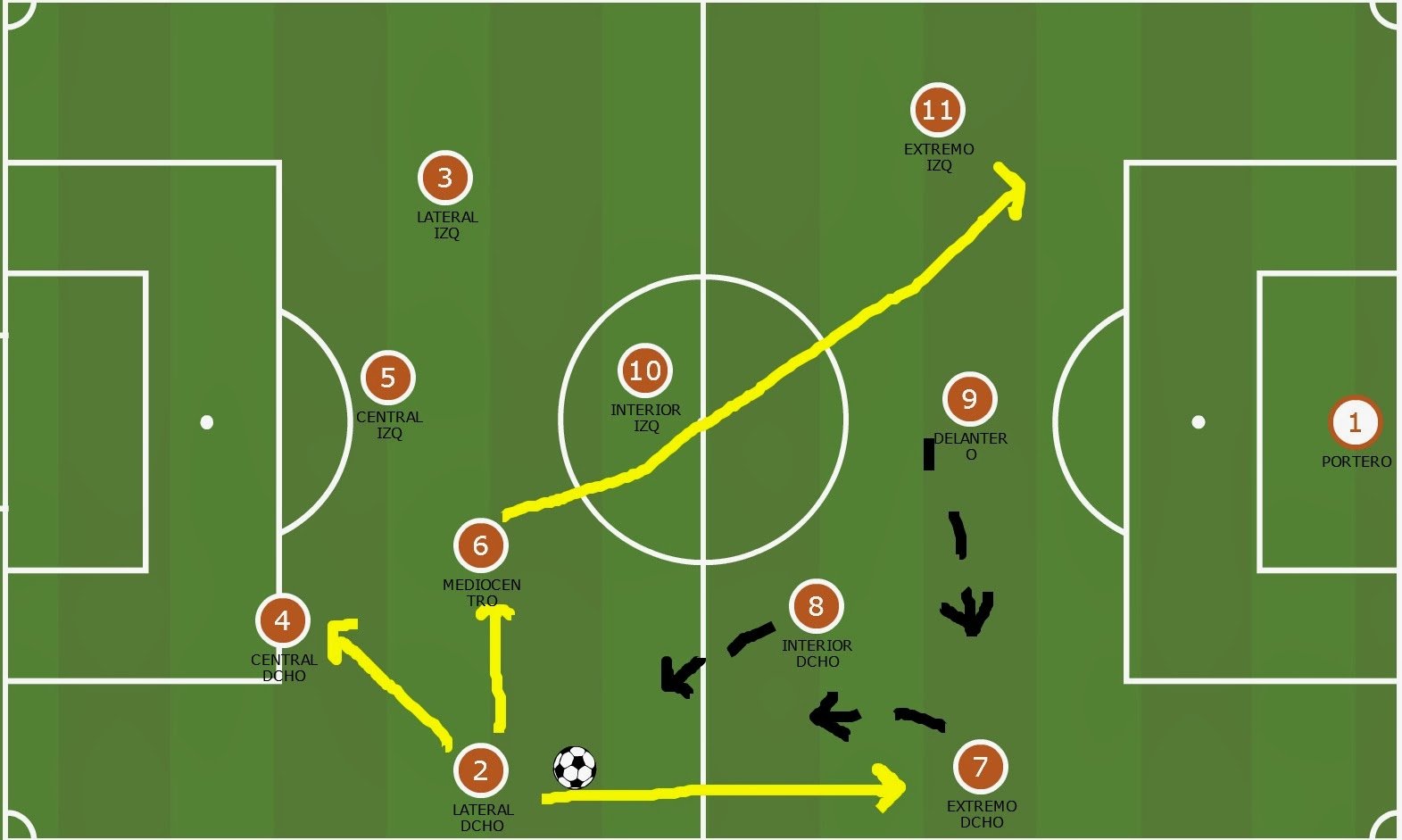 Curso de entrenador de fútbol