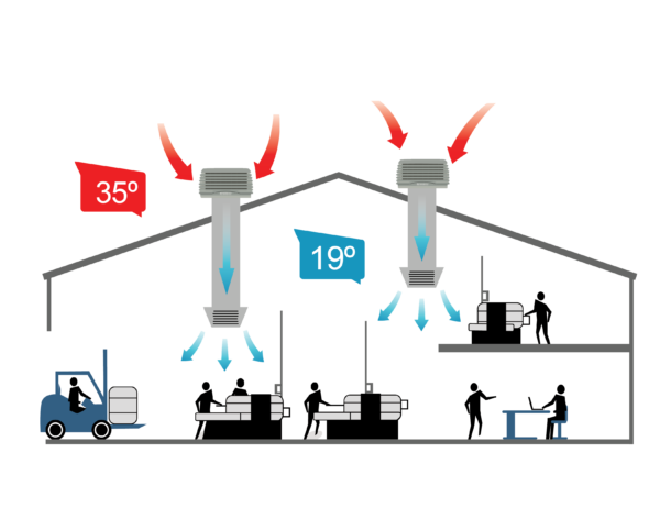 Climatización de empresas en Navarra
